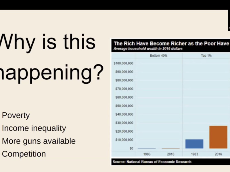 An image shows a slide of a graph about how the rich have gotten richer over the years with a zoom pop out window of Nikki Grant in the corner
